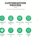 Metal processing factory process