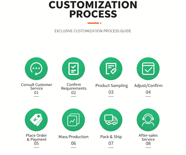 Introduction to factory process
